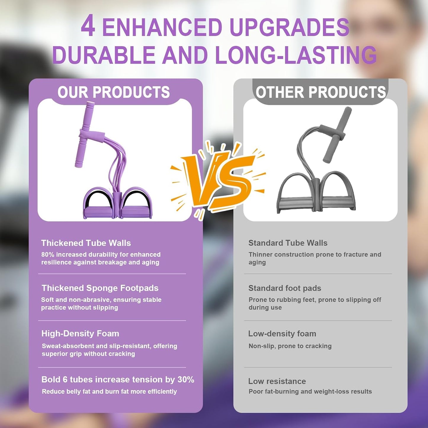 Skiennix Pedal Resistance Bands - Upgrade 6-Tube Manual Tension Fitness Bands for Full-Body Stretching (Purple)