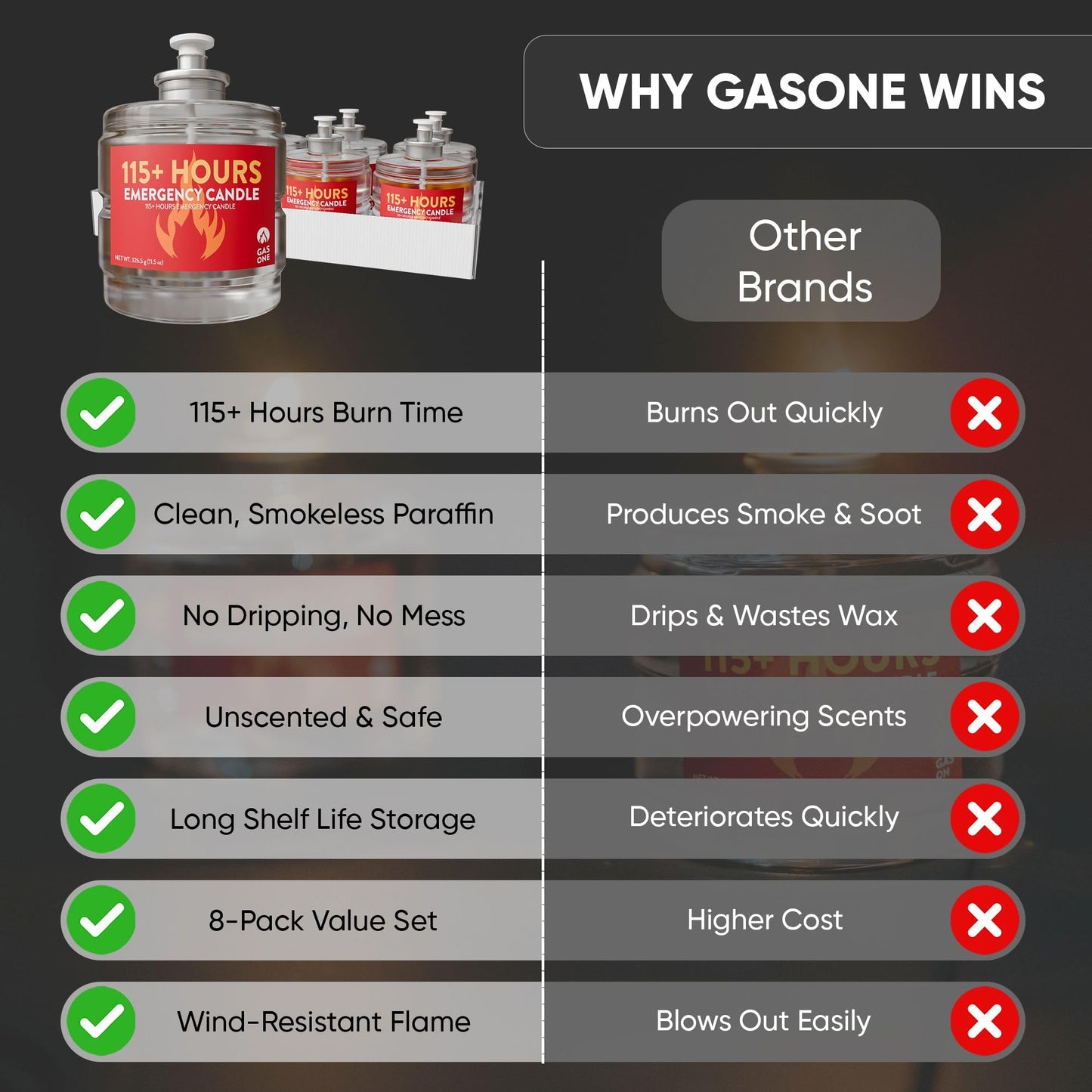 GasOne 115+ Hours Emergency Candle Set – 8-Pack Liquid Candles – Clean Burning, Unscented Long-Burning Candles for Ambient Lighting, Power Outages, Camping & Blackouts