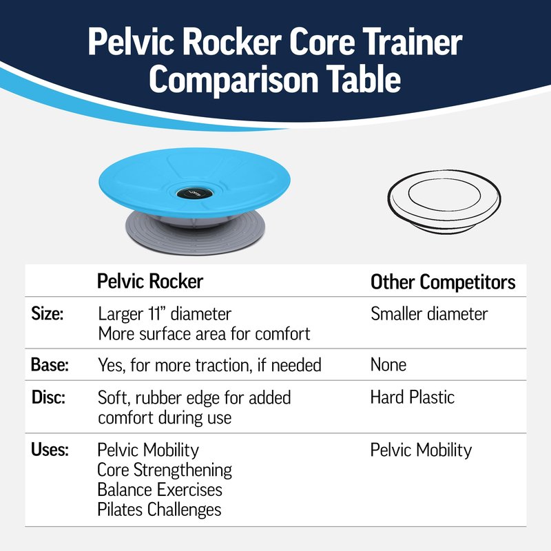 OPTP Pelvic Rocker Core Trainer – Balance Disc for Core Stability, Pelvic Floor Training, and Lower Ab Exercise – Hip Mobility Trainer and Pilates Exercise Equipment for SI Joint Support