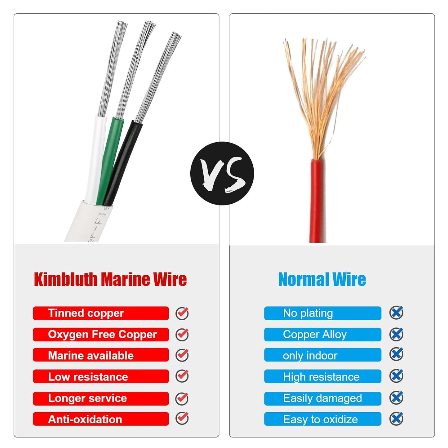 Triplex Marine Wire - 14 Gauge Tinned Copper Boat Cable, 30ft OFC for Automotive & Solar Use