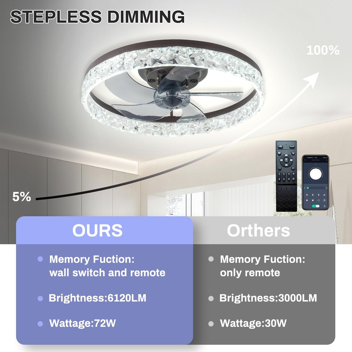 Cainjiazh 20" Low Profile Ceiling Fans with Lights and Remote Fandelier Ceiling Fan Flush Mount 3000K-6500K Smart Bladeless LED Fan Light Brown Modern Ceiling Fans with Lights for Bedroom