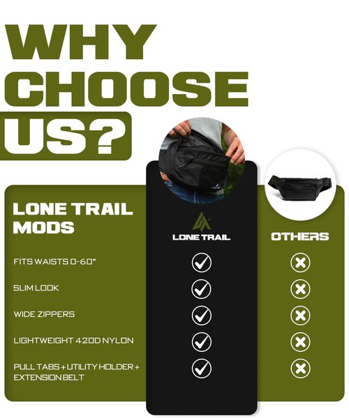 Lone Trail Subcompact Concealed Carry Fanny Pack for Men | Adjustable ccw fanny pack for Men Hiking and Travel, Quick Access to Back Pockets- Tactical Waist Packs w/Fully Adjustable Main & Extra Strap