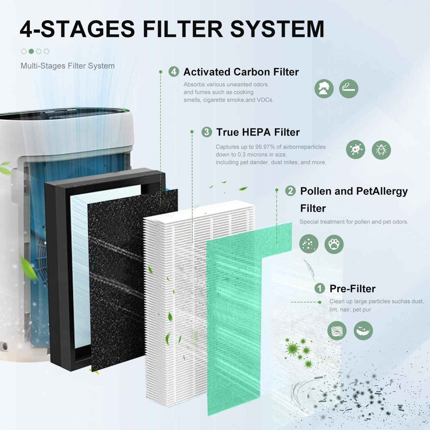 MKD05 Air Filter Replacement Compatible with AROEVE MKD05 Air Purifier, 4-in-1 High-Efficiency HEPA Filter, True HEPA Filter with Activated Carbon Filter, 2 Pack (MKD05-Green-Pet-2Pack)