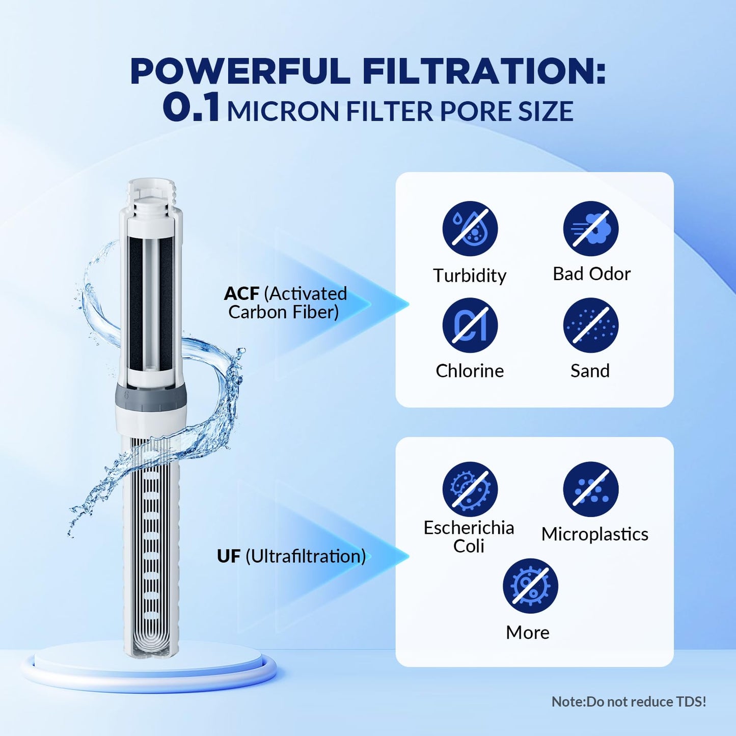 Membrane Solutions C3 Filtered Water Bottle, 36oz BPA-Free Bottle with Replaceable ACF+UF Filter Cartridge, Portable Water Filter, Travel, Hiking & Camping for Drinking Water Anywhere(Blue)