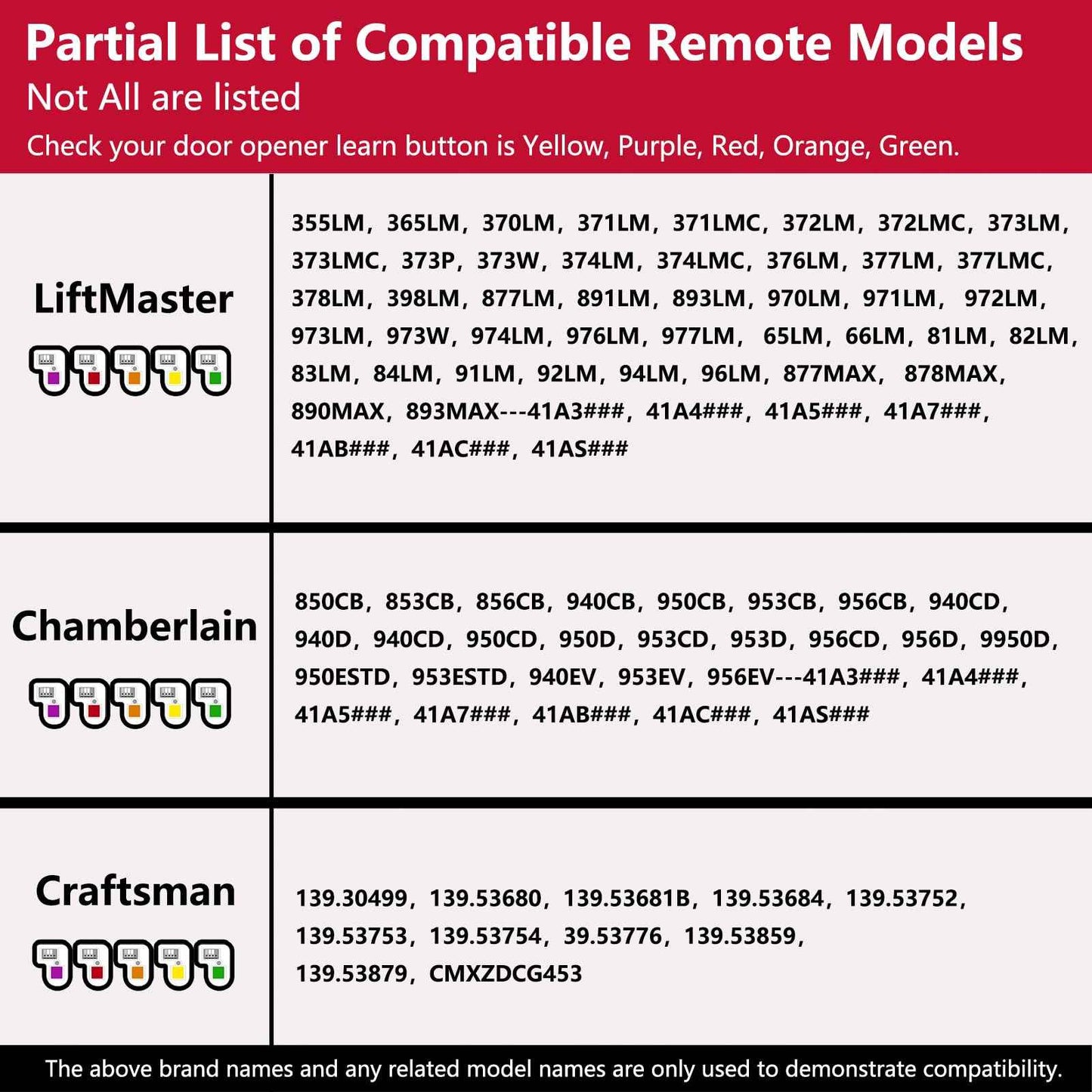 Garage Door Opener Keypad Universal Compatible with Liftmaster Chamberlain Craftsman Opener Remote Replace 877MAX 878MAX G940EV-P2 377LM 877LM 977LM 66LM CMXZDCG440 Wireless Keypad