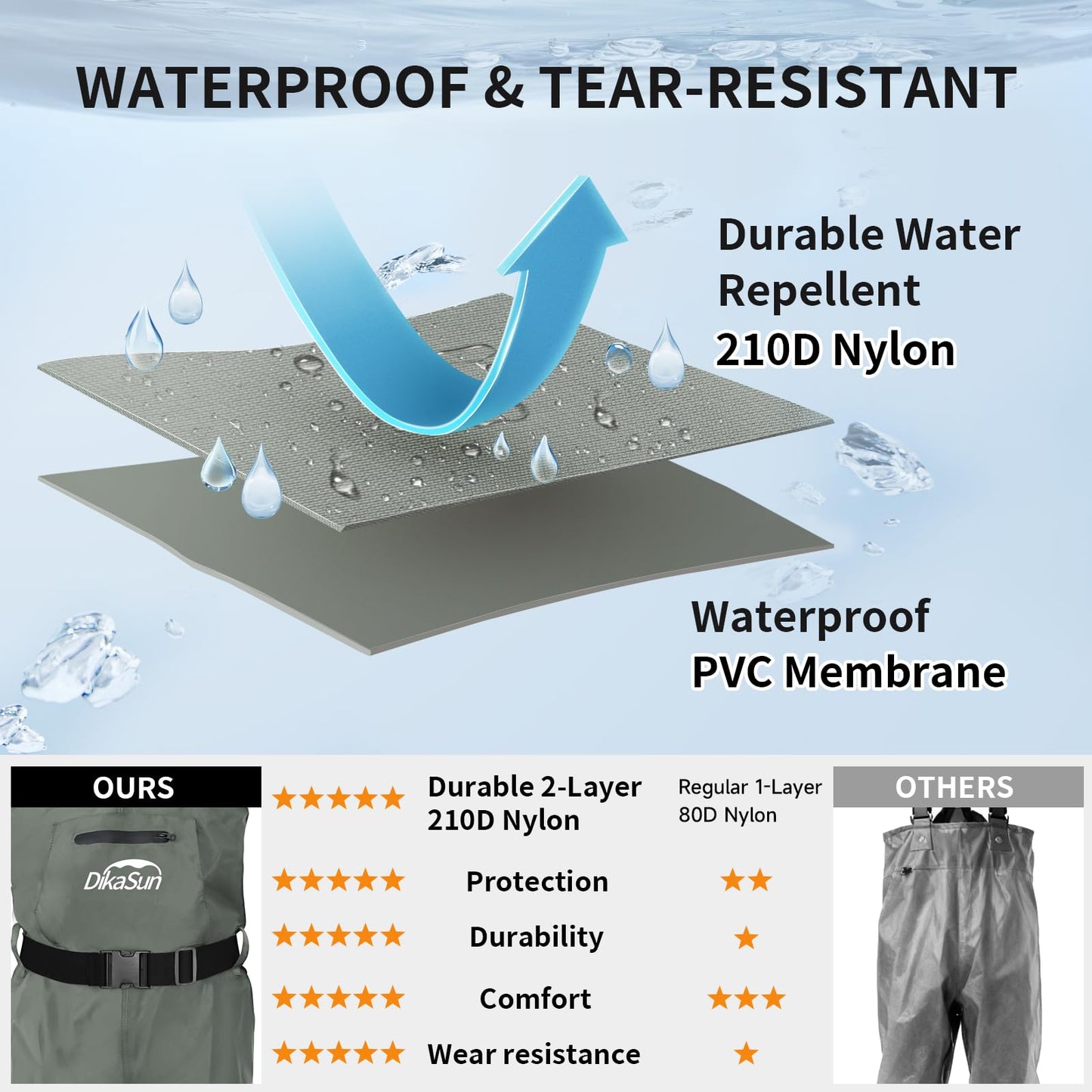 DikaSun Fishing Waders for Men & Women, Waterproof 2-Ply Nylon/PVC Chest Wader with Boots for Outdoor Sizes 4-13 Bootfoot(Grey, M4/W6)