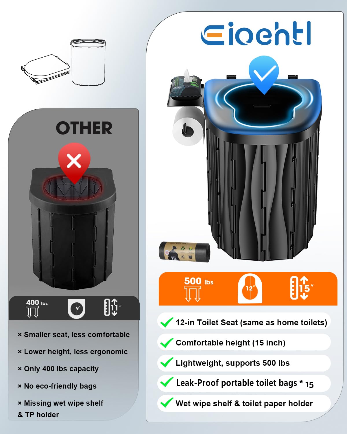 New Upgraded 15'' XL Portable Toilet for Adults, Camping Toilet Tested 500 LBS With Lid & Removable Paper Holder, Portable Potty for Truck Drivers, Camping, RV, Hiking, Car, Tent, Beach, Emergencies