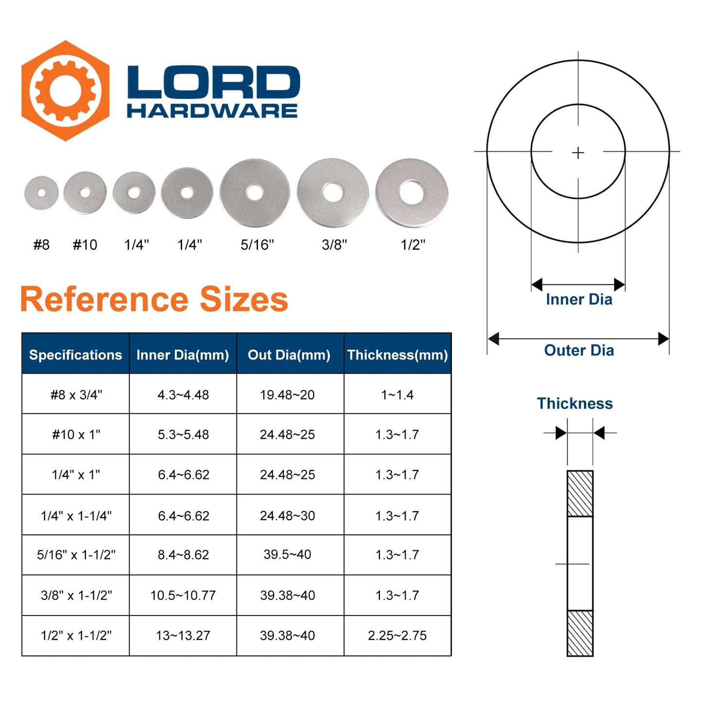 50PCS 1/4" x 1-1/4" Fender Washers, 18-8(304) Stainless Steel Flat Fender Washer, 1/4" ID x 1-1/4" OD, 0.06'' Thick