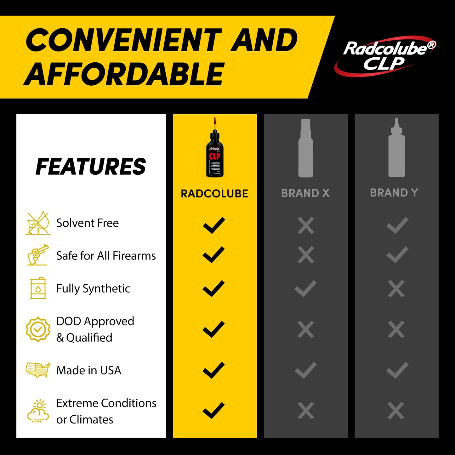 Radcolube - 3-in-1 CLP Gun Oil, Lubricates & Preserves All Types of Firearms, Military-Grade for Pin-Point CLP Gun Cleaning, Gun Oil and Cleaner Kit Essential, 2 oz Needle Oiler Bottle