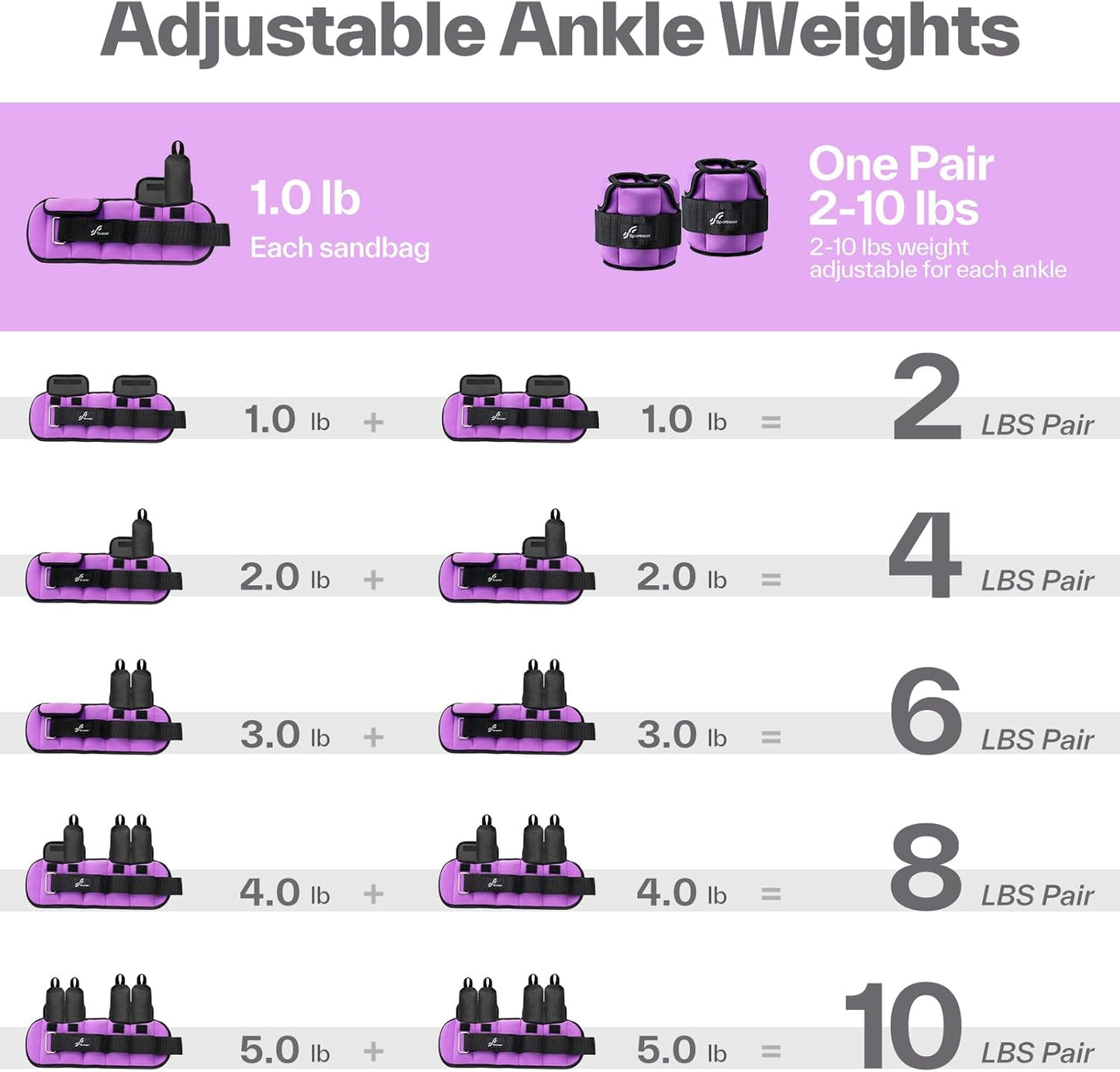 Sportneer Adjustable Ankle and Wrist Weights - Comfortable Fit for Walking, Running | 1-7 lbs / 1-10 lbs Set