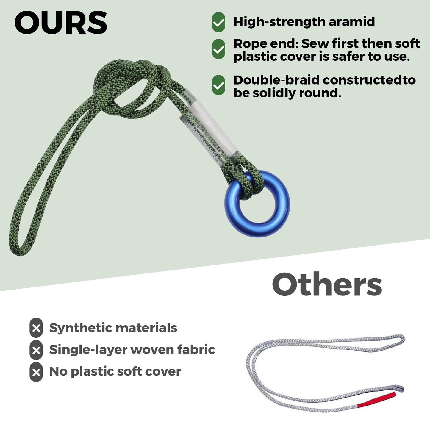 6mm Aramid Pre-Sewn 19in Prusik Loop with Rings Arborist Climbing Rescue Outdoor Cord