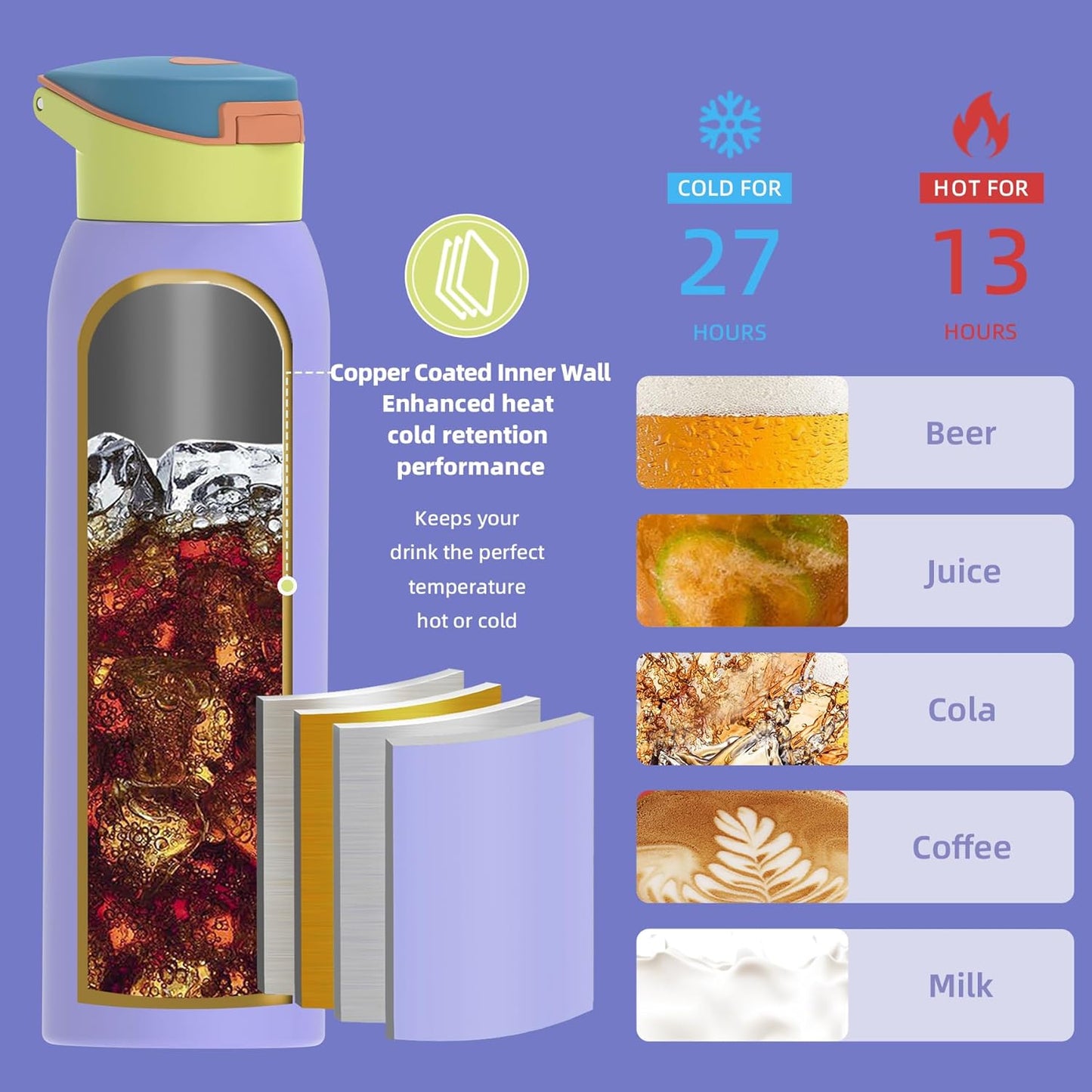 Saseum Stainless Steel Water Bottle - 24 oz Vacuum Insulated with Straw & One-Click Open Design | BPA-Free for School, Sports & Travel