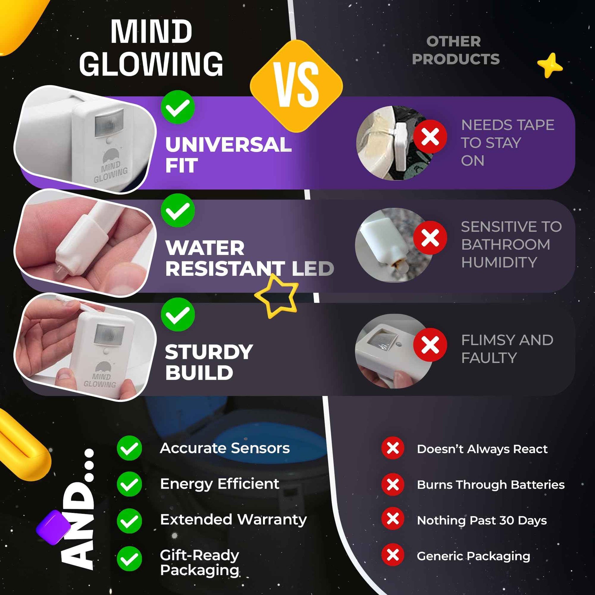 Mind-Glowing Toilet Bowl Night Light with Motion Sensor, Color Changing LED and Dimmer - Funny Christmas Gag Gift for Men, Women, Dad, Mom - 2025 Stocking Stuffers for Him, Her (2 Pack)