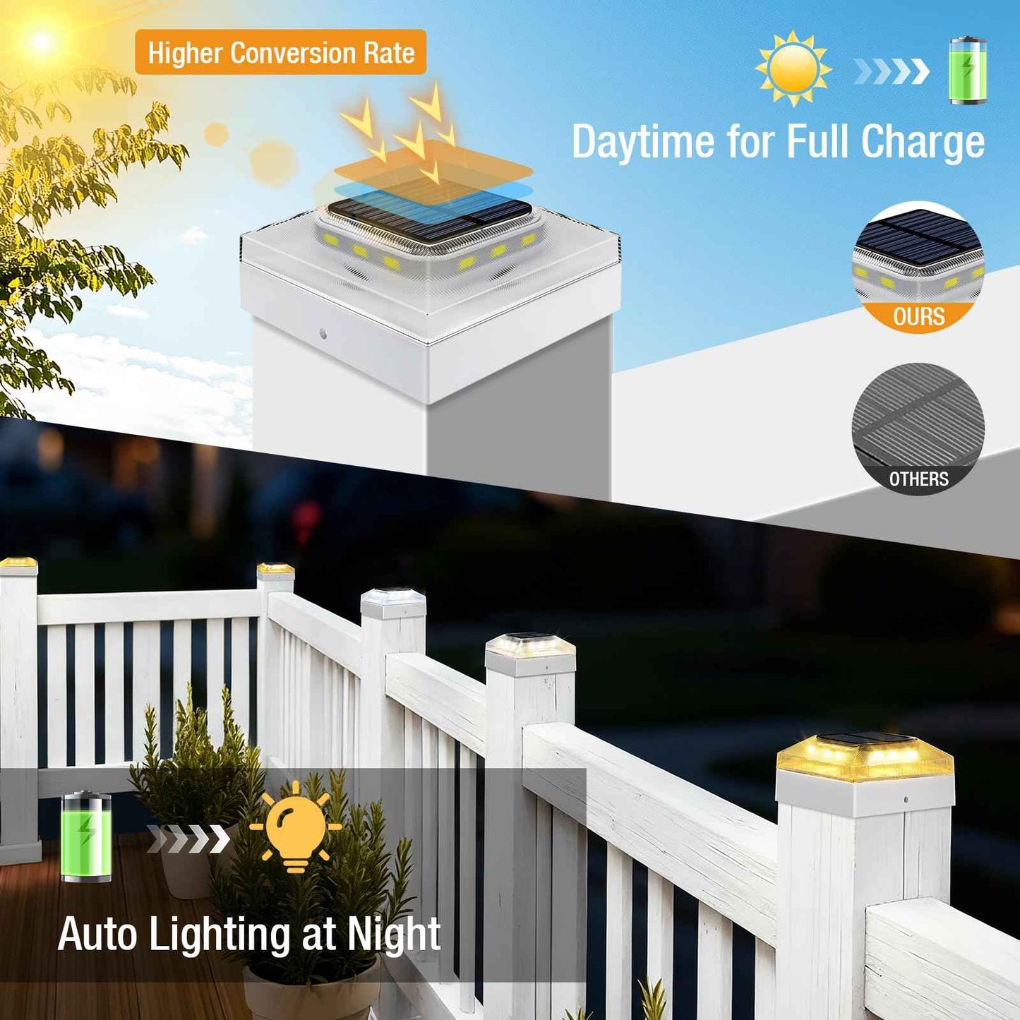 vighep 4x4 Solar Post Cap Lights Outdoor – 4 Pack Fence Post Light with 3 Color Modes, Waterproof Solar Powered Deck Lights for Wooden/Vinyl Posts Top, Garden-White