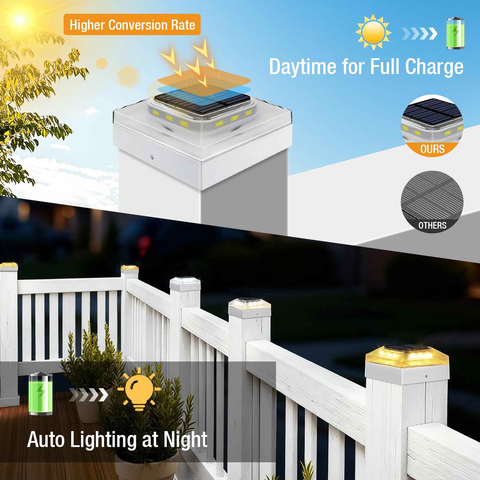 vighep 4x4 Solar Post Cap Lights Outdoor – 4 Pack Fence Post Light with 3 Color Modes, Waterproof Solar Powered Deck Lights for Wooden/Vinyl Posts Top, Garden-White