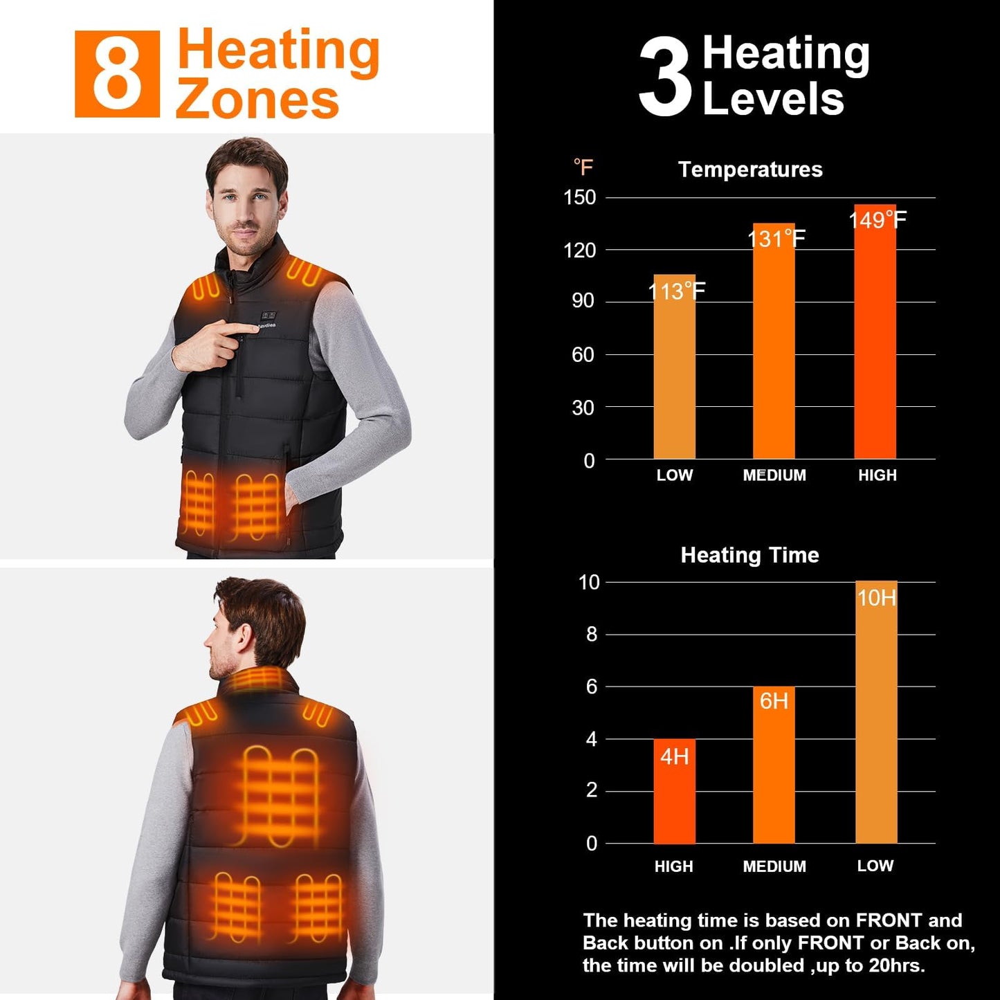Heated Vest for Men with 16000mAh 7.4V Battery Pack Included，Warming Electric Heating Vest Rechargeable-3XL Size