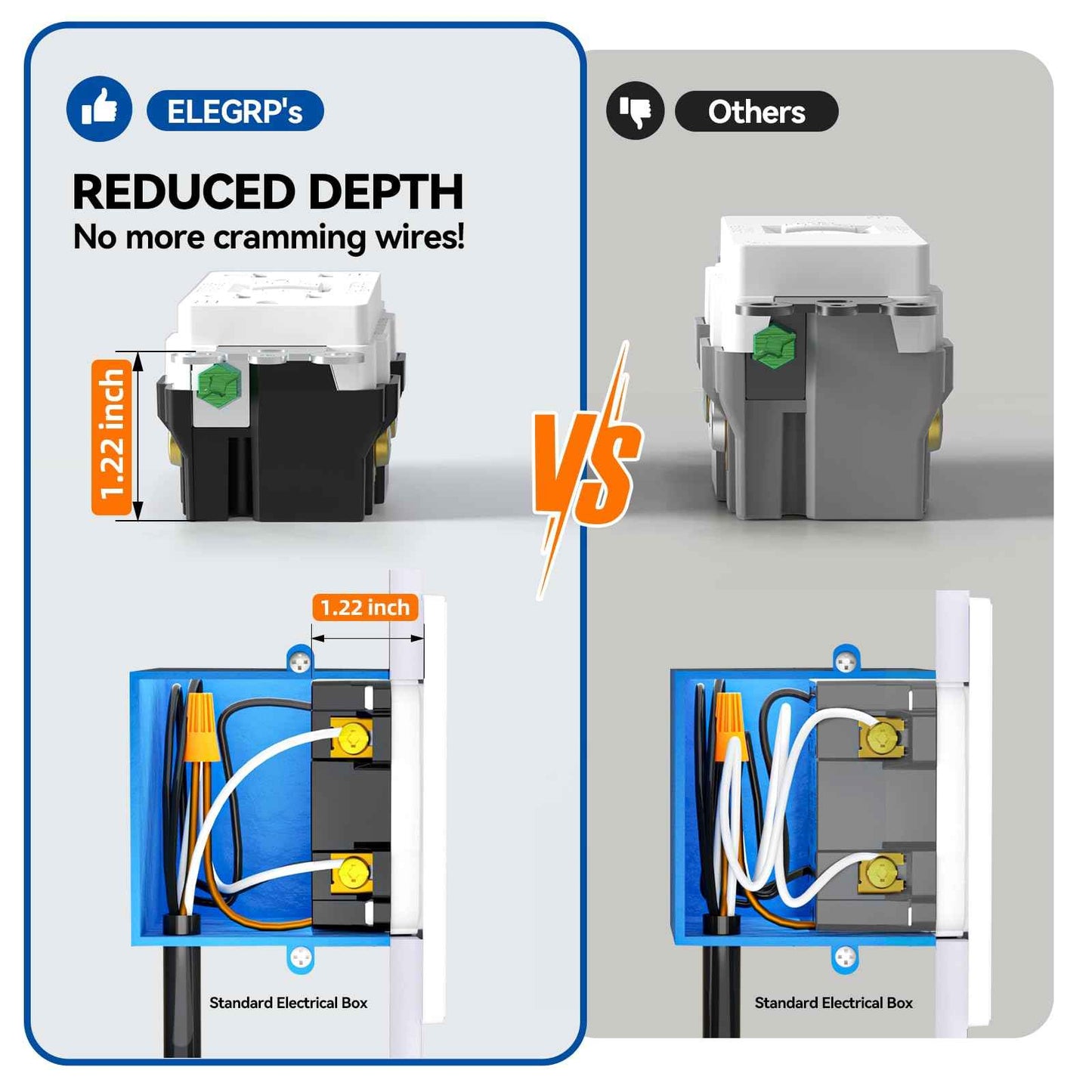 ELEGRP GFCI Outlet 15 Amp, Self-Test GFI Electrical Outlet with Thinner Design, TR Tamper Resistant GFCI Receptacle, Ground Fault Circuit Interrupters with Wall Plate, UL Listed, Matte White, 6 Pack