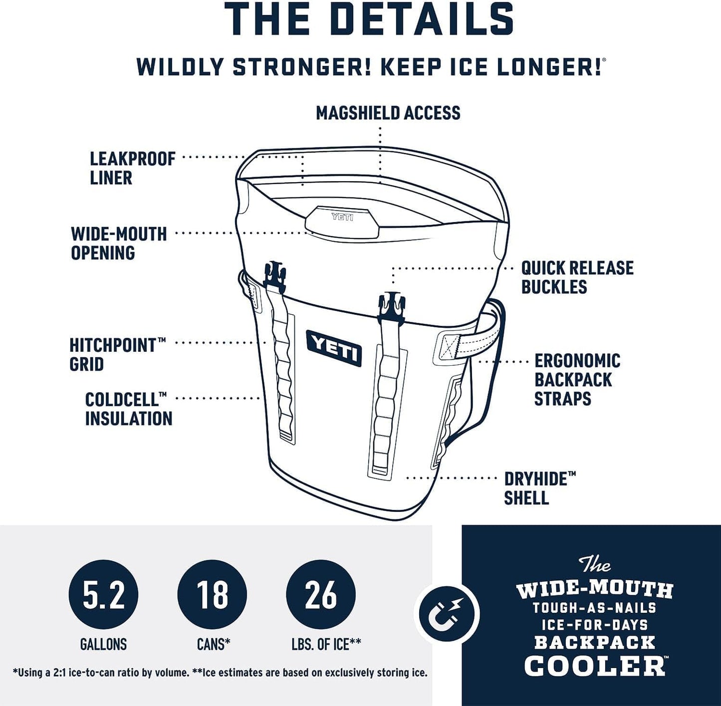 YETI Hopper M Series Backpack Cooler - Soft-Sided Design with MagShield Access