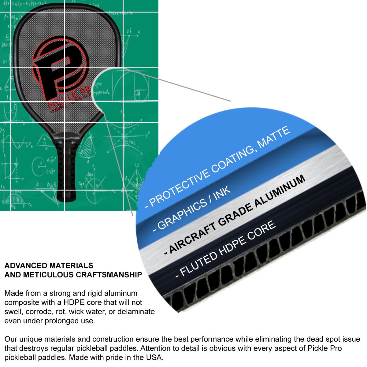 Composite Pickleball Paddle (Pickle Pro, Black)