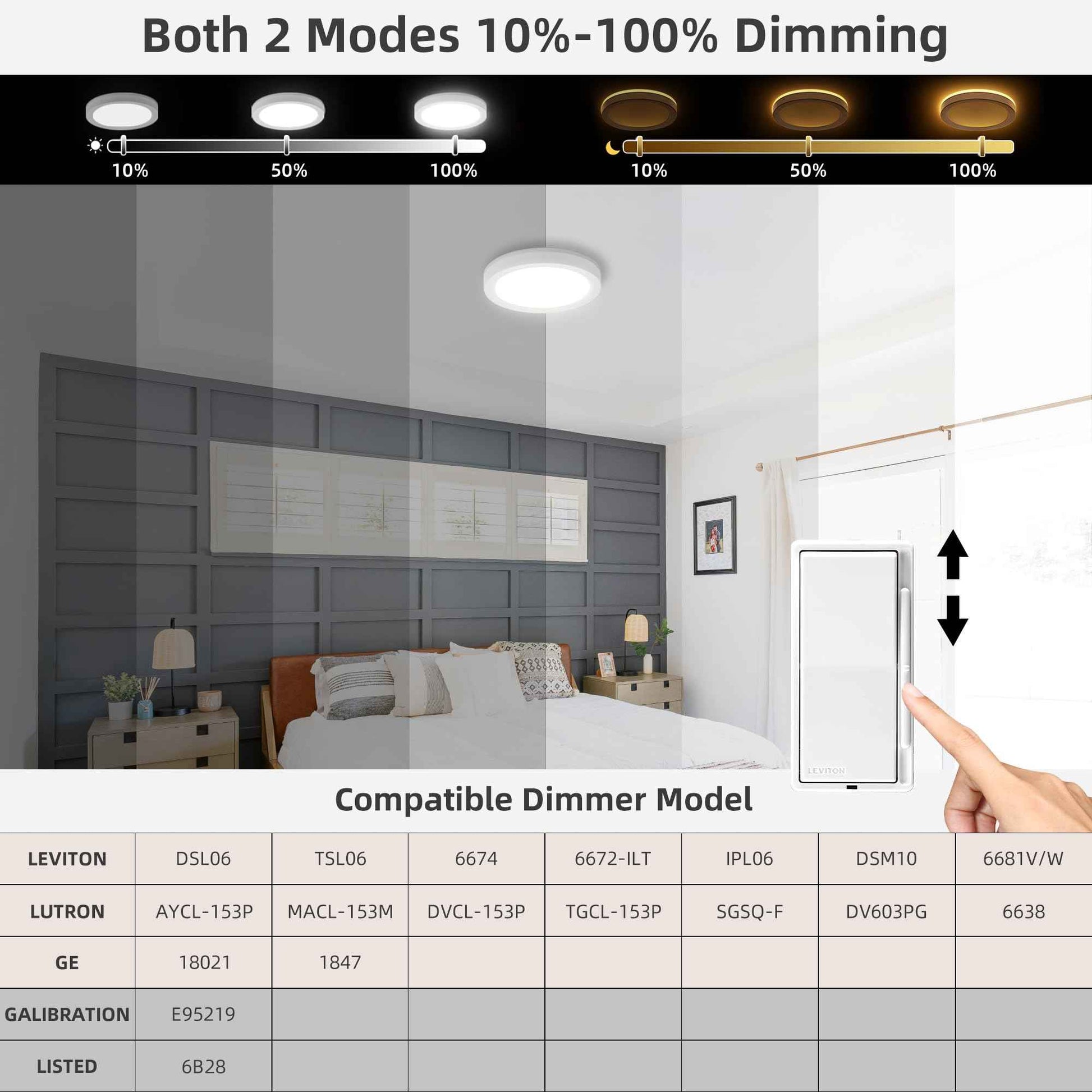 Hlite 7.5 Inch Flush Mount LED Ceiling Light with Night Light, CRI90, 15W, 1500 LM, 3000K/4000K/5000K Selectable, Flat Round LED Ceiling Light, Dimmable Bedroom Lights for Ceiling, White(1Pack)