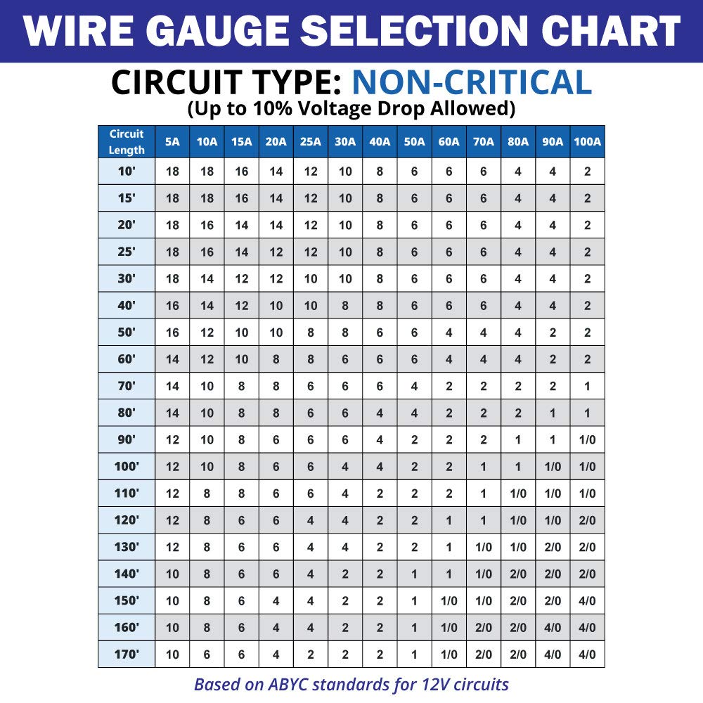 10 Gauge Marine Wire - 30 ft Duplex Flat Tinned Copper Oxygen-Free Insulated | 10/2 AWG UL 1426 PVC for Boats, Automotive, and Trailers