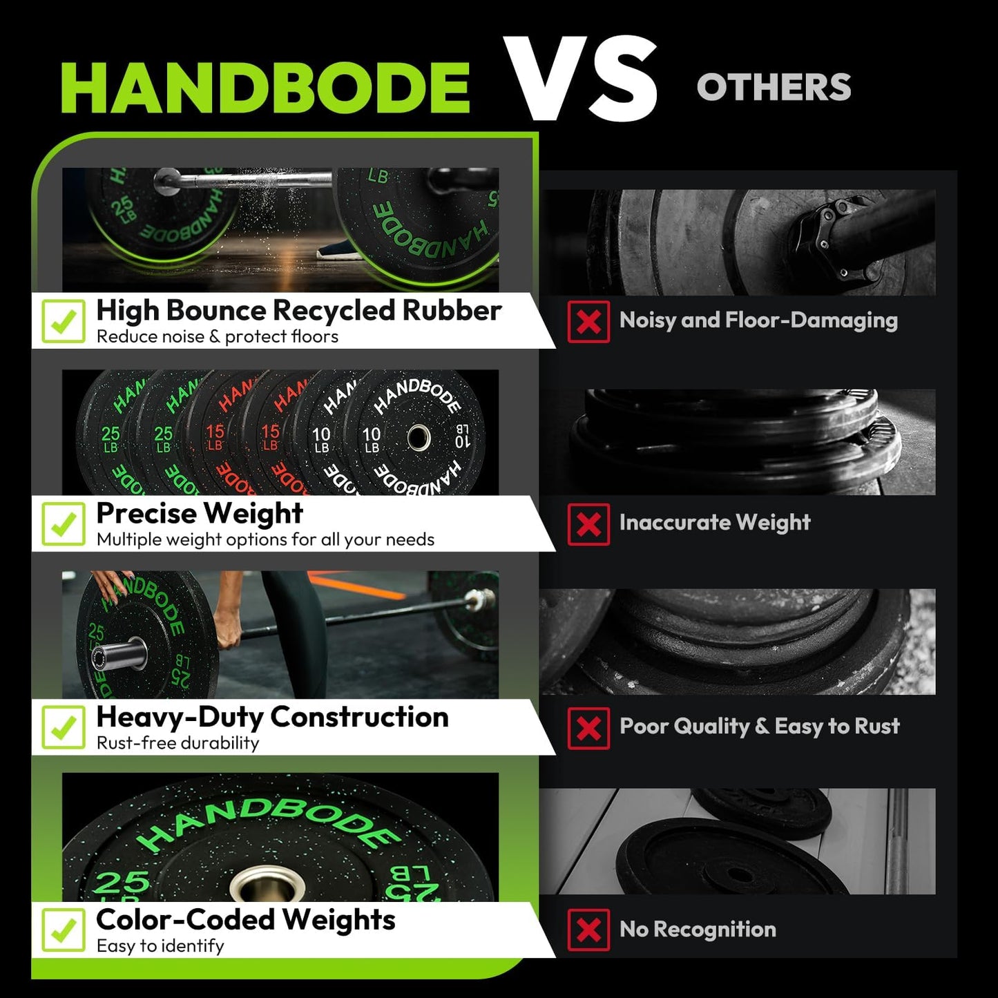 HANDBODE Bumper Plates High-Bounce Olympic Weight Plates, Colored crumb rubber plate for Weight Lifting and Strength Training 100LB