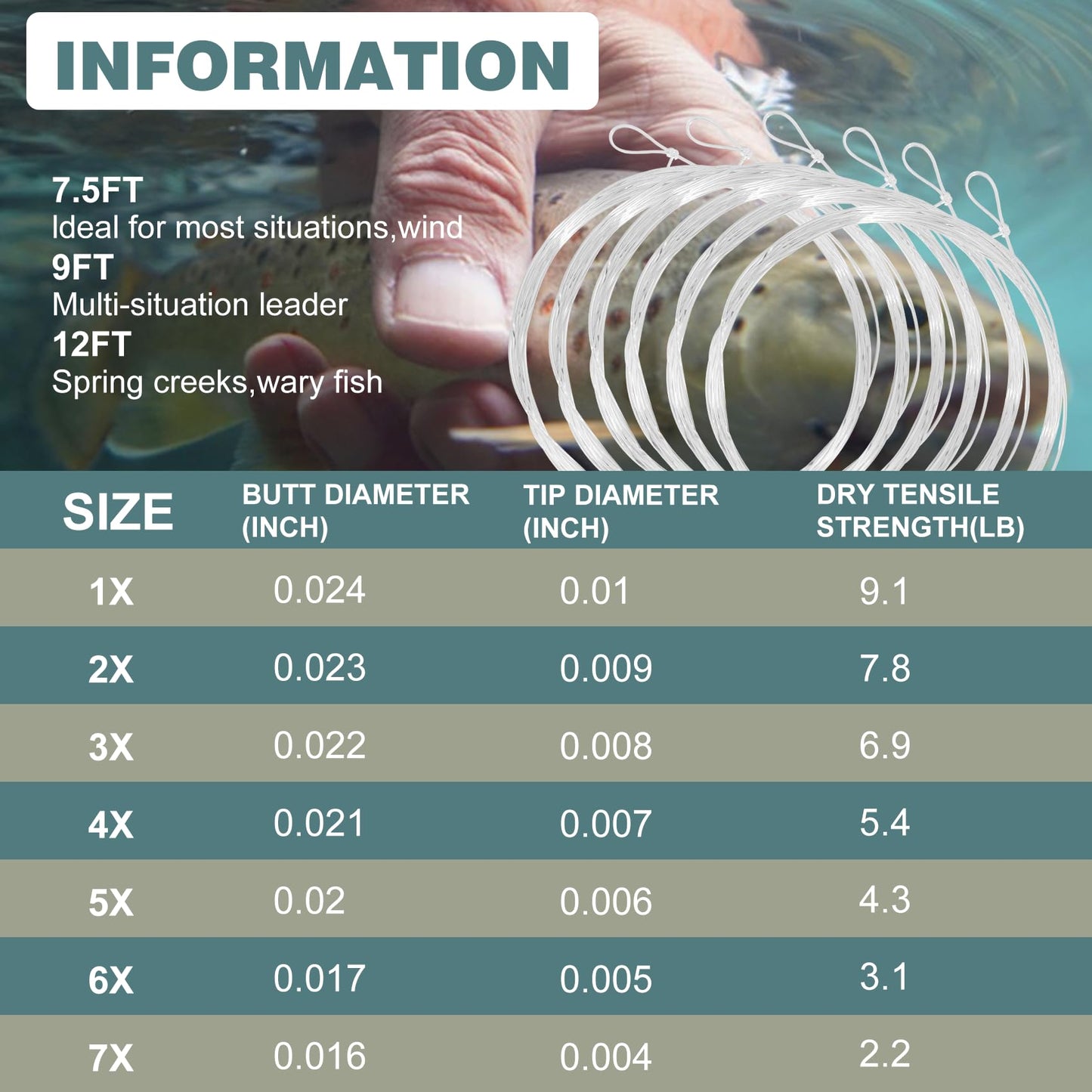 Aventik Fly Fishing Tapered Leader Pre-Tied Loop Fishing Leader Line 7.5FT 9.0FT 12FT 6/12 Pack Tensile Strength- Abrasion Resistance- Low Memory Freshwater Saltwater (7.5FT-6pcs, 4X-5.4LB)