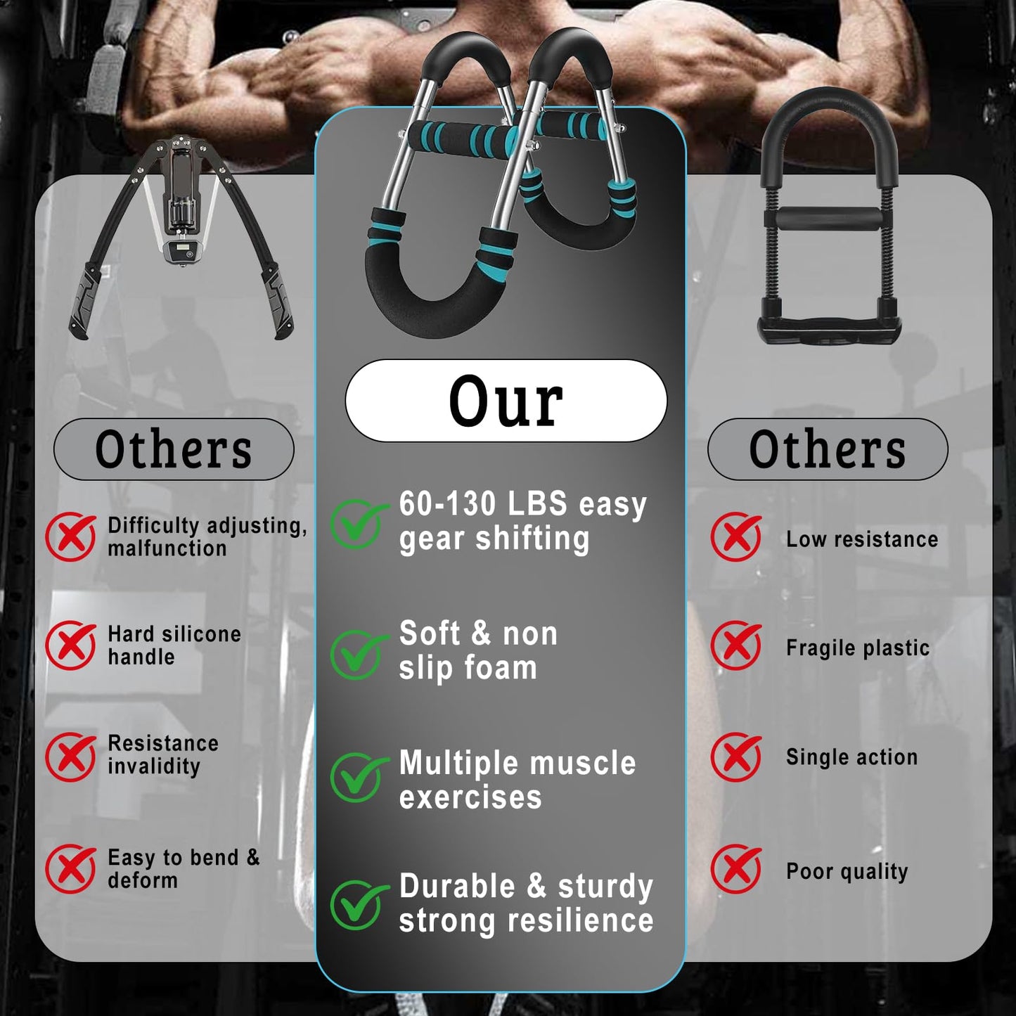 Twister Arm Trainer & Grip Strengthener Set - Adjustable 60-130 lbs Chest/Arm Workout Equipment + Forearm Exerciser (TAT-Set)