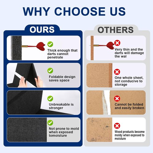 Felt Wall Tiles Dart Board Wall Protectors - 36" H x 24" W x 0.5" Thick | Durable Cork Board Alternative