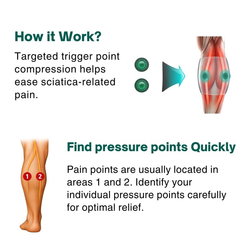 Sciatica Pain Relief Brace with Dual Removable Pressure Pads – Adjustable Acupressure Knee Strap for Nerve Pain, Lower Back, Hip & Leg Pain Relief – Comfortable, Anti-Slip Support Band for Daily Use