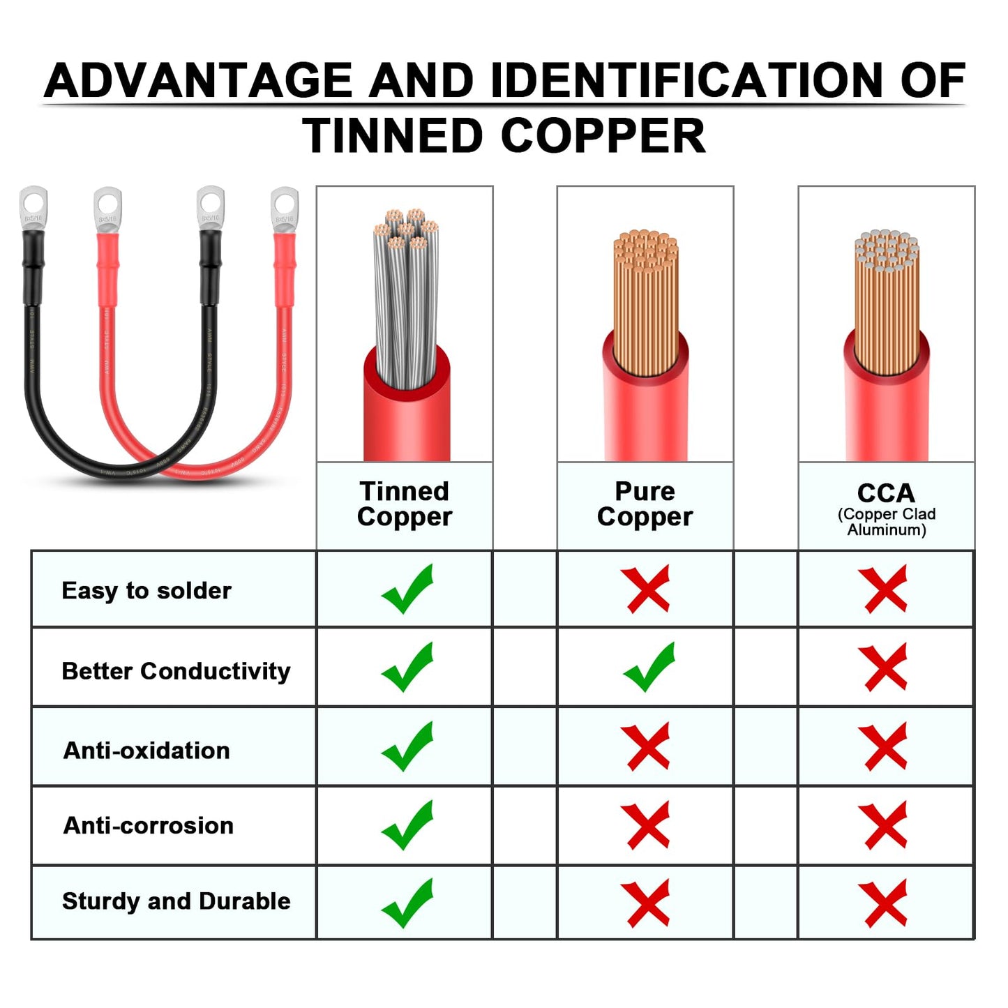 iGreely Battery Cable 8 AWG 8 Gauge Wire Made with Tinned Copper Wire Battery Power Inverter Cables with 5/16" Lugs Terminals for Solar Panel Automotive Motorcycle RV Marine 1ft/30cm