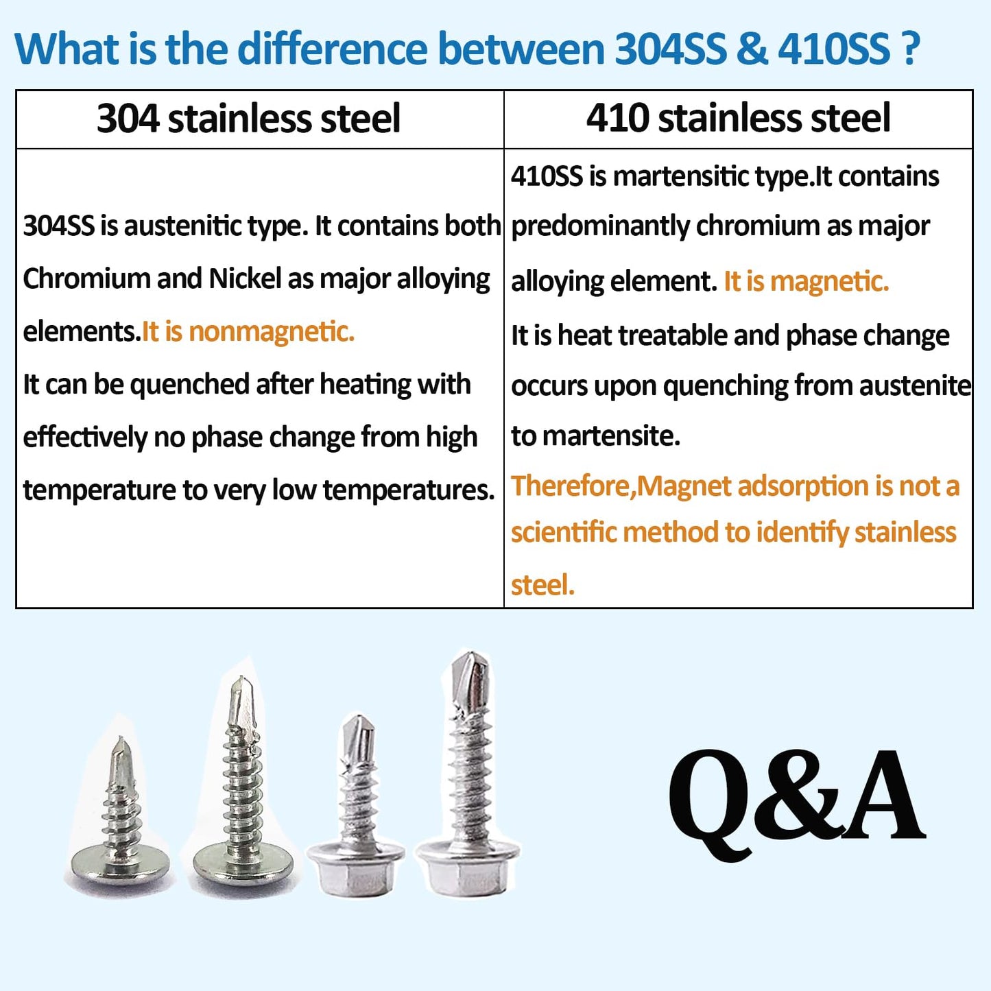 QSJ 200PCS #8 Sheet Metal Screws Set 410 Stainless Steel Fast Self Tapping Screws with Screwdriver Bit Silver