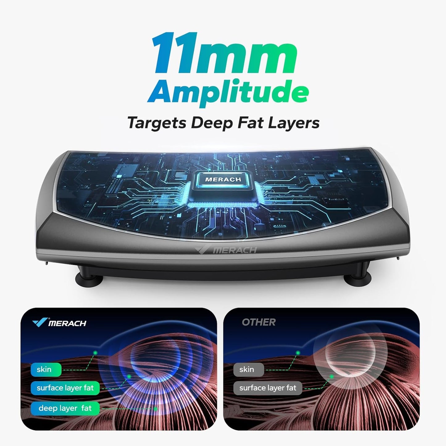 MERACH Vibration Plate - 7-in-1 4D Exercise Machine with Glide, Swing & Massage | Whole Body Workout Platform for Home Fitness