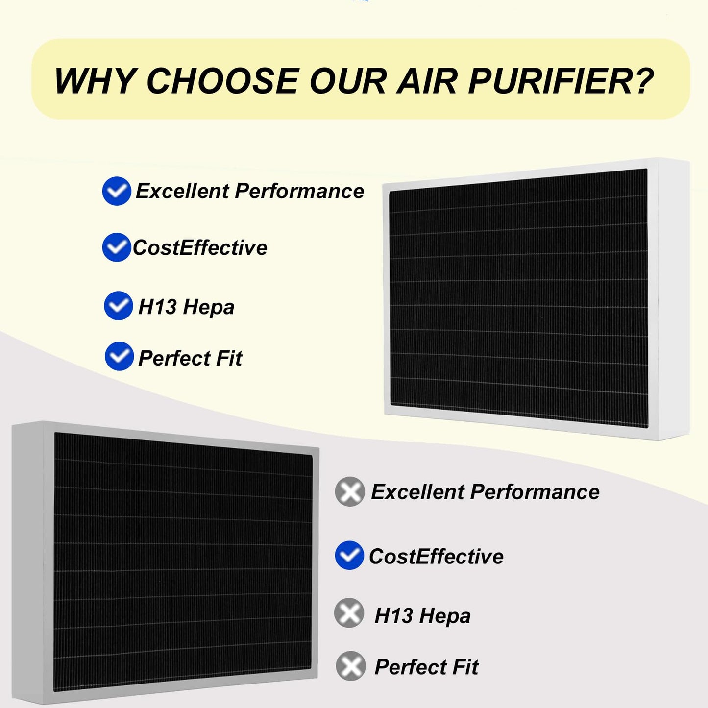 Prestivair 20 x 26 x 5 INCH Y6604 MERV 16 Replacement Filter Compatible with Lennox Y6604 PureAir PCO3-20-16 Furnace Purification System Air Purifier 1 Pack