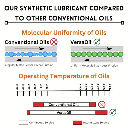 All Purpose Full Synthetic Oil - Advanced Lubricant for Clocks, Knives & Tools - Made in USA (4 oz)