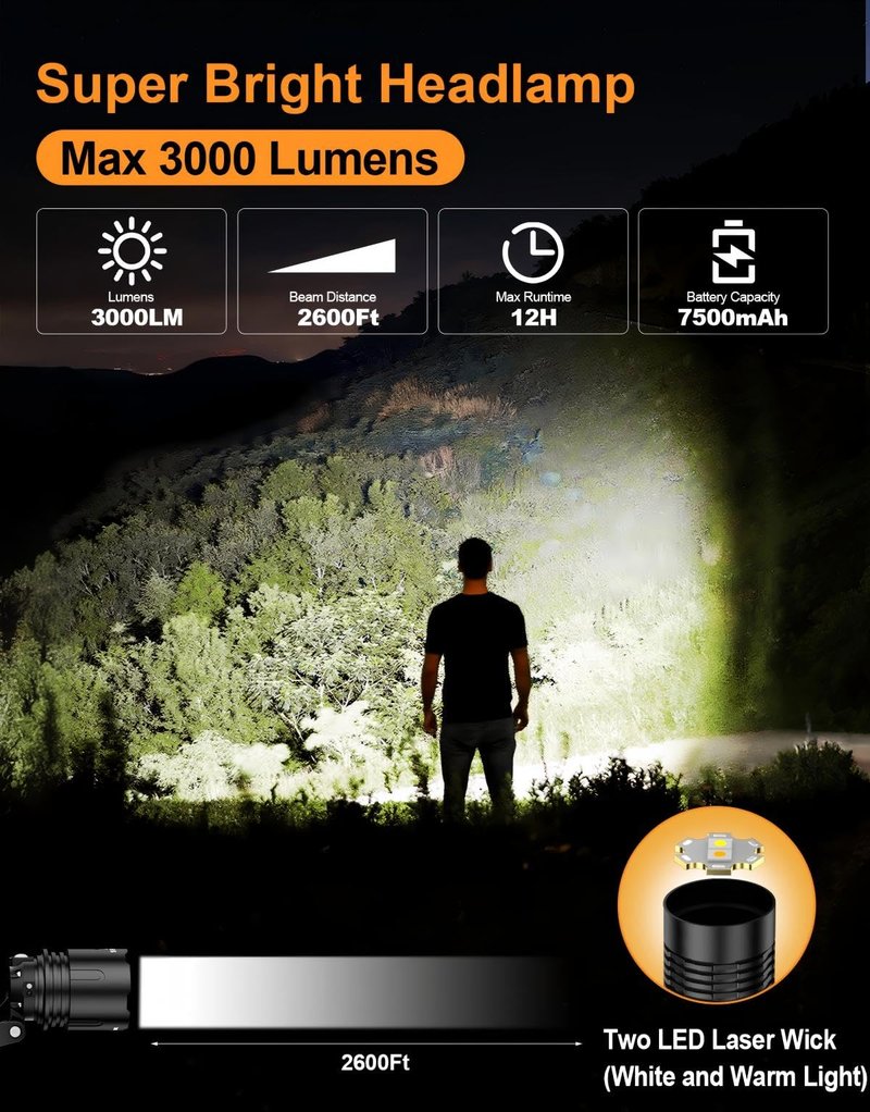 SKYFIRE Rechargeable Headlamp 3000 Lumens Motion Sensor, LED Super Bright 7500mAh Battery, Zoomable Waterproof Head Light for Running Cycling Camping Hiking - Dual Light Sources Warm & White Light
