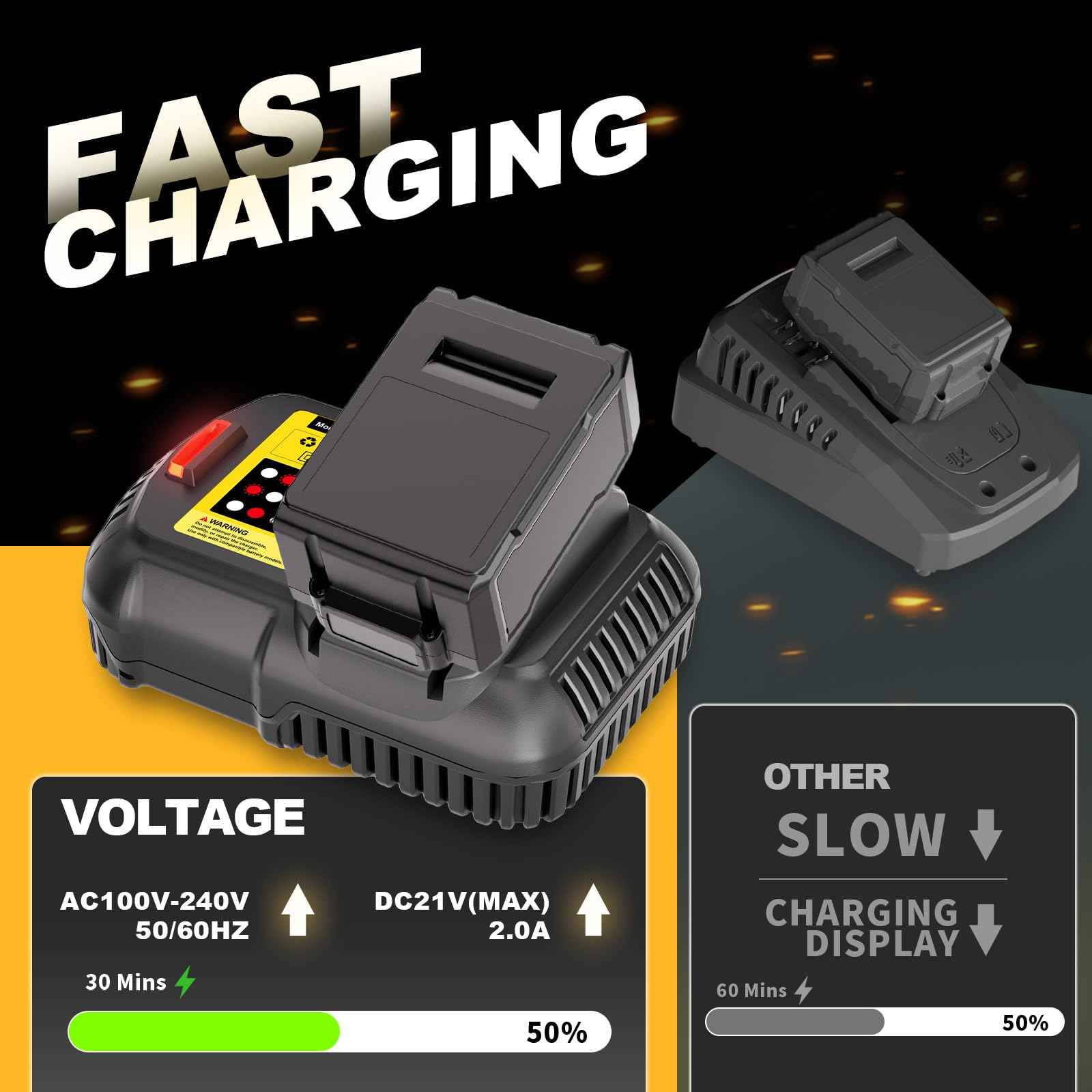 NEPOWILL Replacement Charger for Dewalt Battery Charger 20V/12V DCB112 DCB115 DCB118 DCB107, Compatible with Dewalt Battery 20V/12V DCB201 DCB204 DCB207 DCB206 DCB203 DCB200 DCB120 DCB127