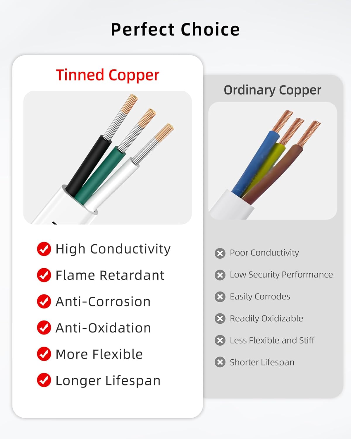 NAOEVO 12 Gauge Marine Wire - Waterproof 12/3 Triplex Electrical Cable | 100FT Oxygen-Free Tinned Copper for Boats, RVs, Solar & More