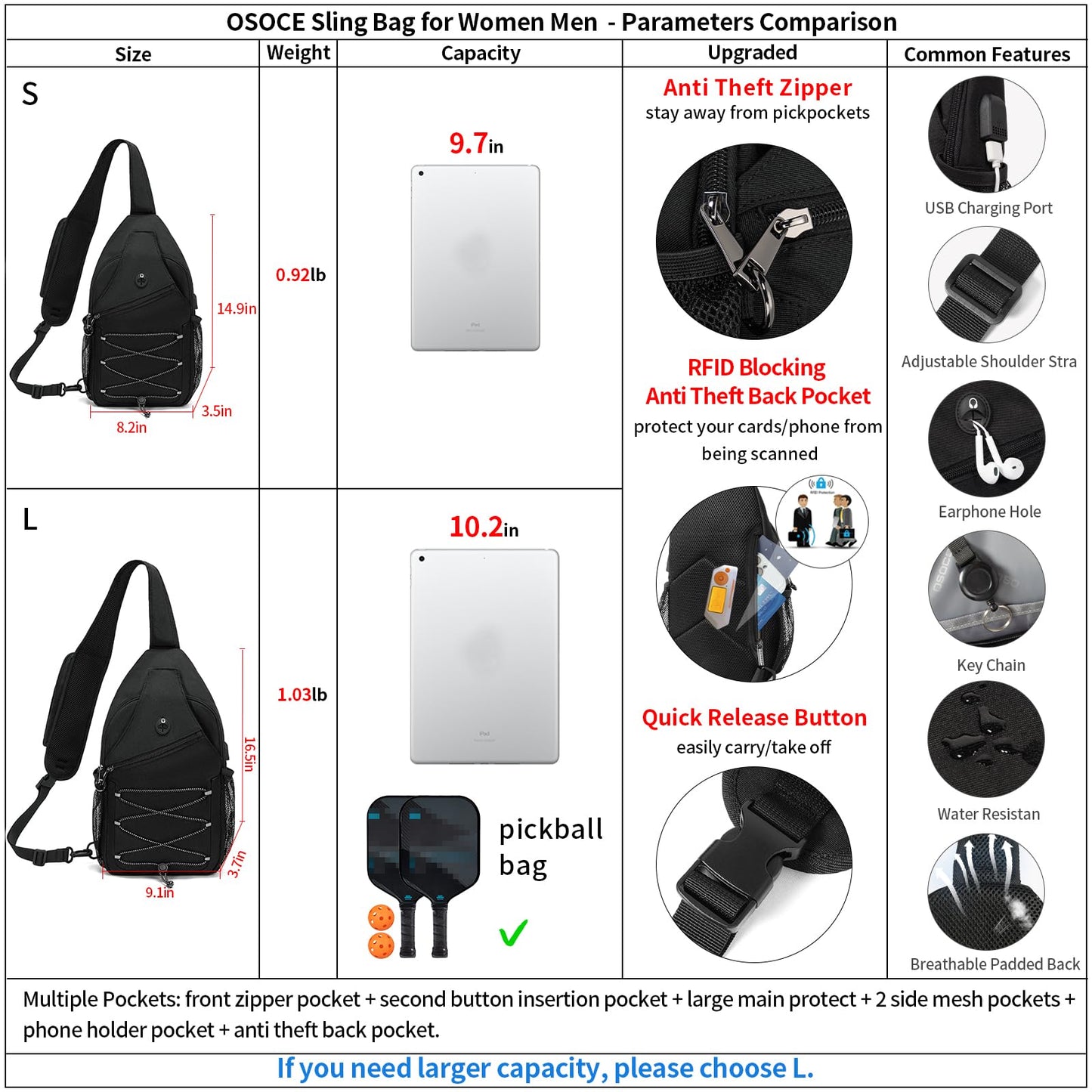 OSOCE Anti Theft Sling Bag RFID Blocking Crossbody Chest Bag for Men Women Water Resistant Travel Fits 9.7" iPad