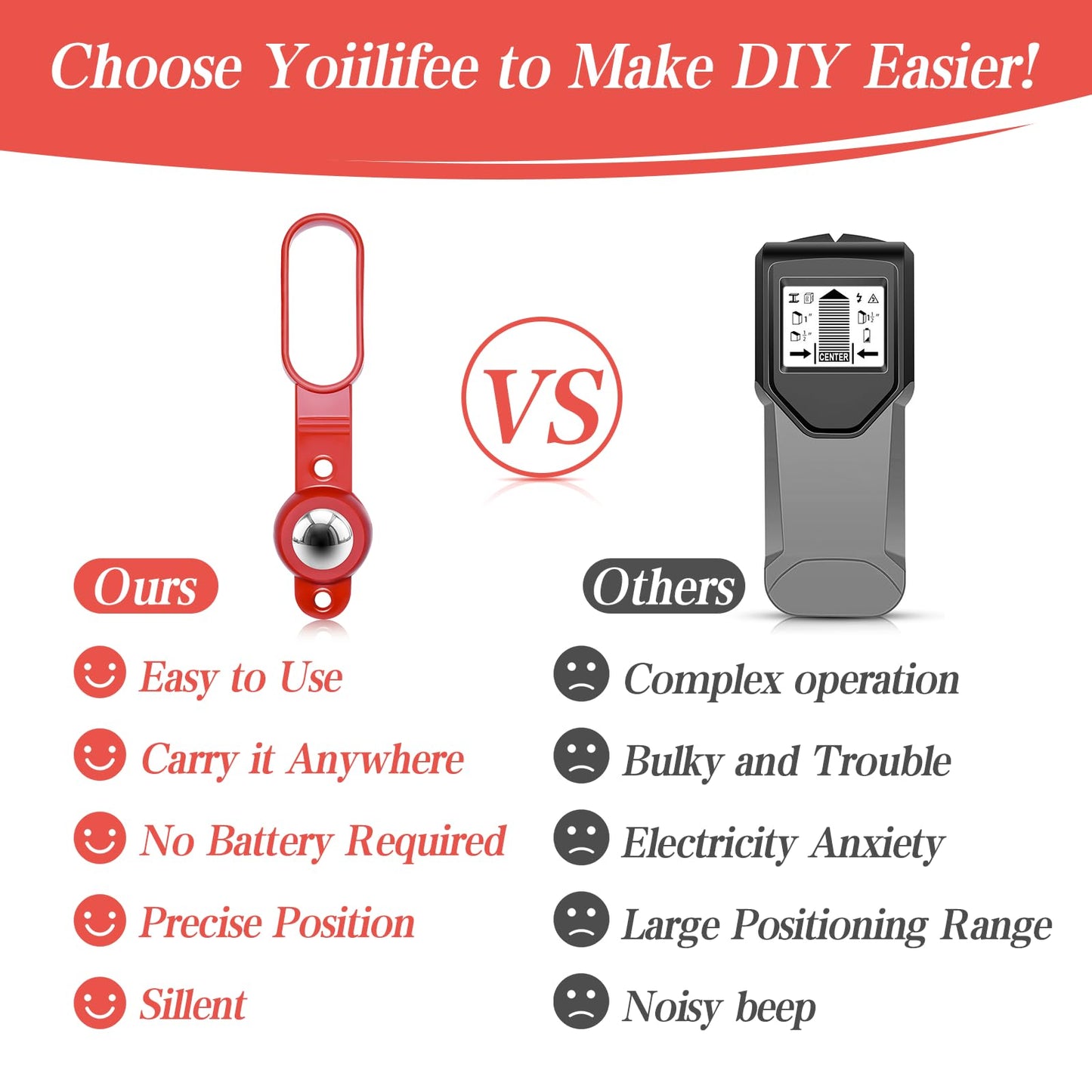 Magnetic Stud Finder with 27 Pounds of Pull Power, No Batteries Required Wall Scanner for Drywall, Wood, Plywood, Ceramic Tiling - Detect Metal, Nails, Screws - Studball 52300