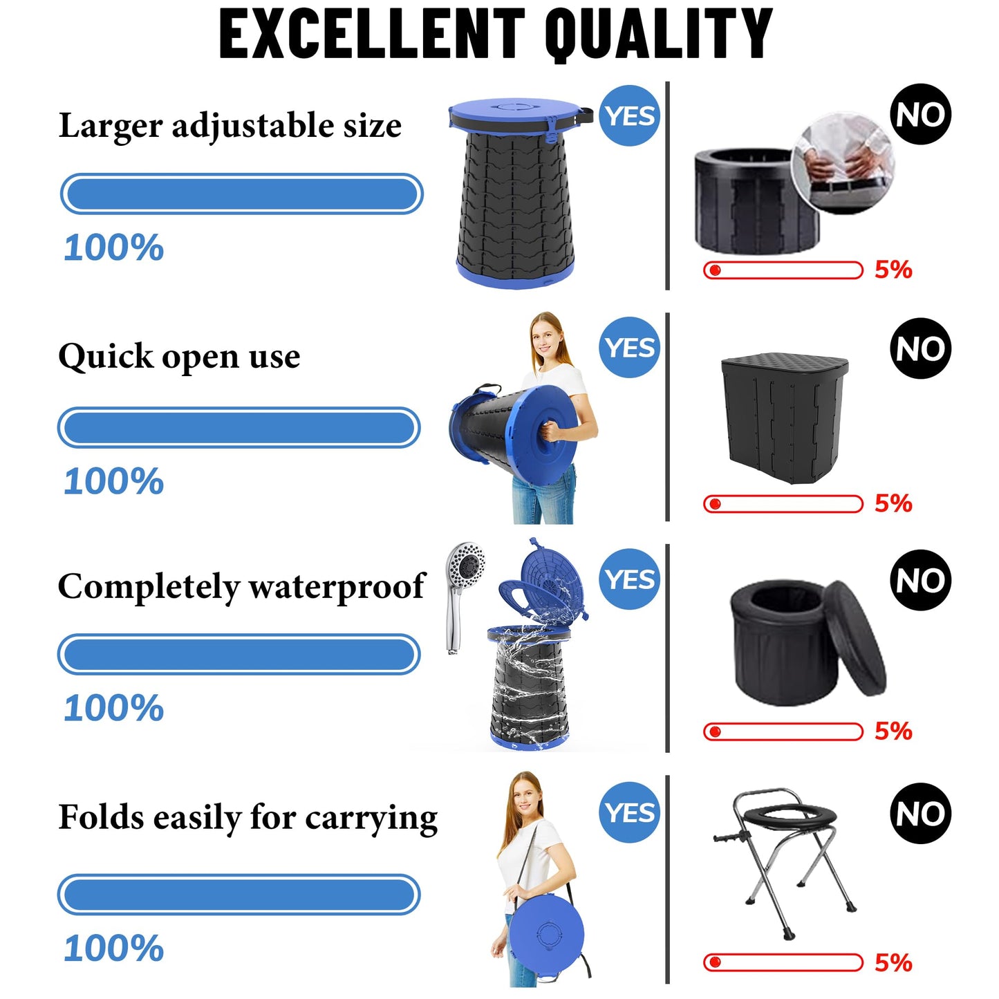 ALEVMOOM XXL Portable Toilet for Camping,880lbs Capacity,19.7" H Adjustable Outdoor Toilet with 7 Garbage Bags,Porta Potty for Adults,Collapsible Luggable Loo for Camping-Blue