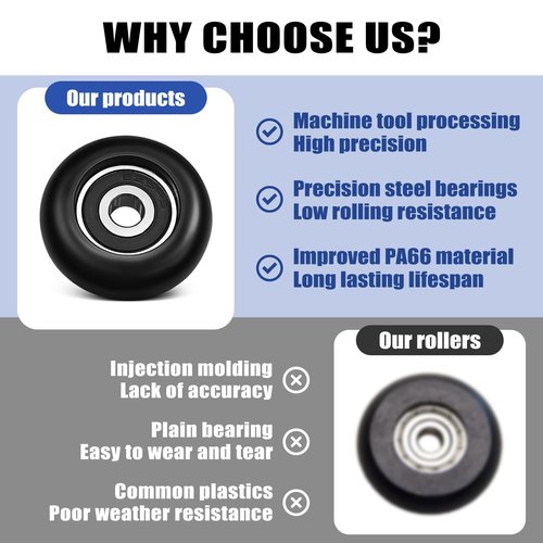 Total Gym Replacement Set Wheels/Rollers for Models 2000, 3000, and More,3000 XL, and a Few Very Early XL -Black (4 Pack)