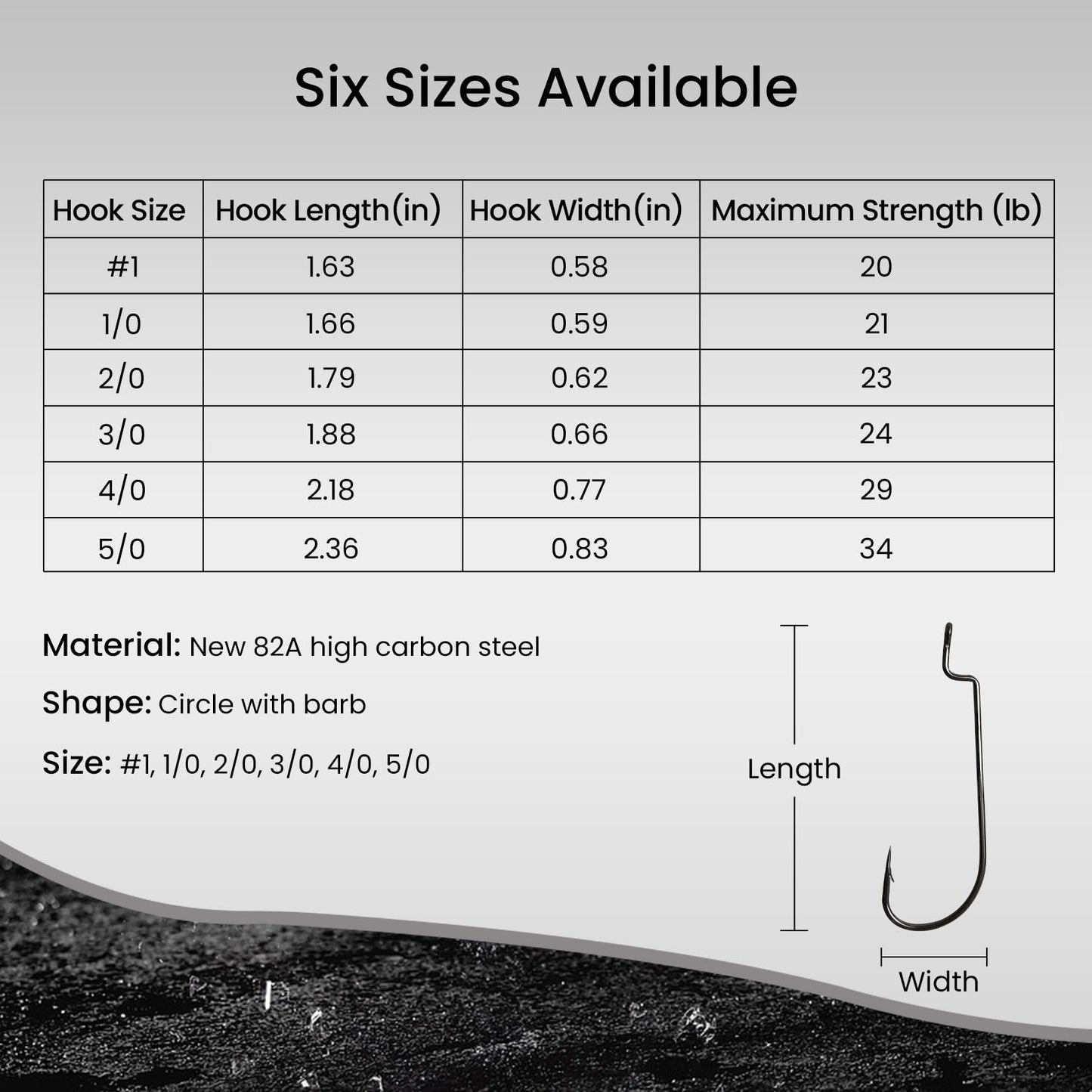Pristis 25 Pack 5/0 Round Bend Worm Hooks, Strong High Carbon Steel Weedless Inline Fishing Hook Set Kit for Saltwater Freshwater Drop Shot Rig, Reinforced Barbs for Bass Pike Crappie Walleye Trout