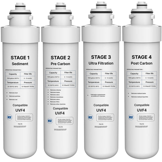 3 Stage Filter Replacement Kit Compatible with Brio UVF3 MIB300PKF