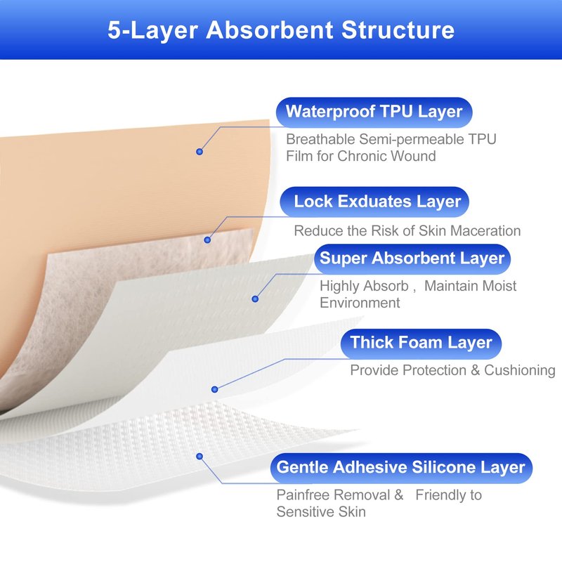 Niceful 20 Count Silicone Foam Dressing Gentle Border 2 x 2 inch, Absorbent Silicone Bandages for Wounds, Waterproof Bed Sore Bandages Wound Dressing