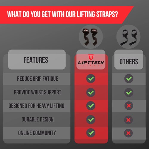 Lift Tech Fitness Weight Lifting Straps for Men & Women - Cotton Gym Straps for Weightlifting, HIIT, Strength Training - Pull up & Deadlift Straps - Black, One Size
