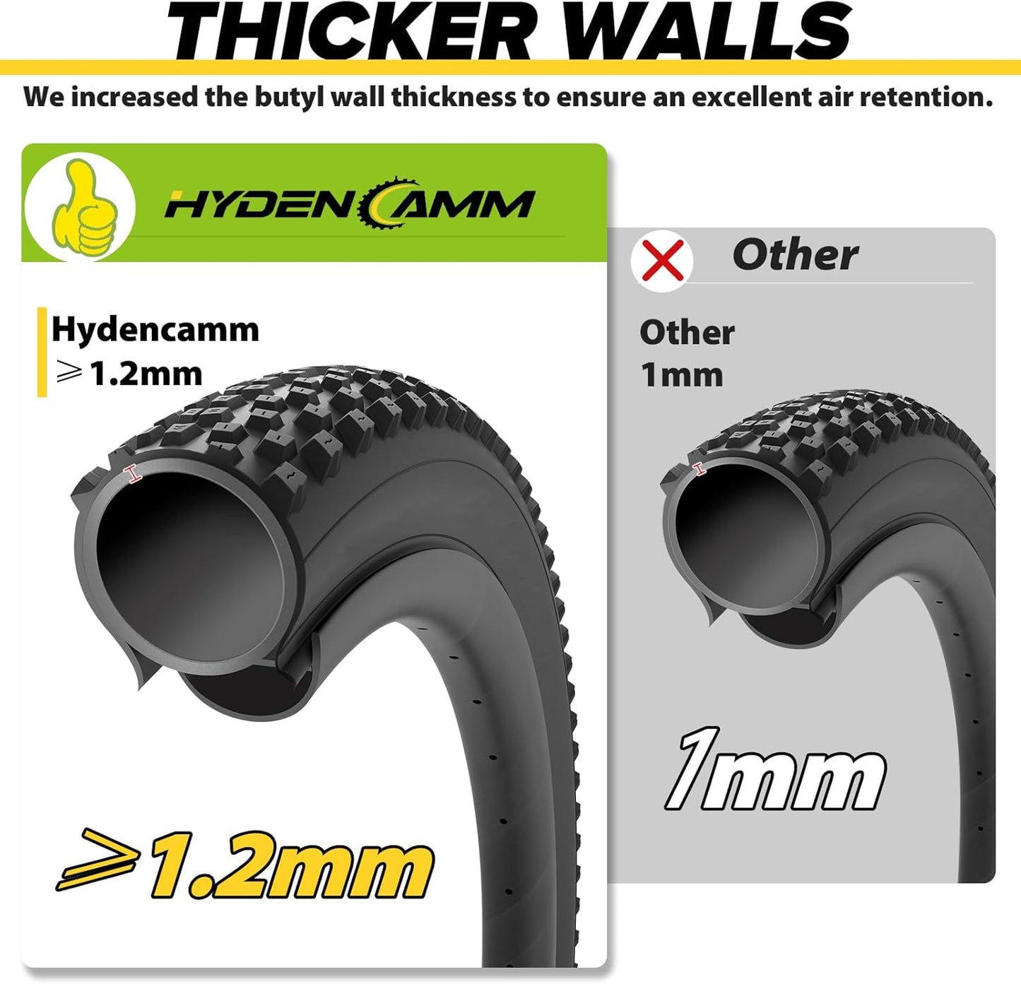 Skiennix Fat Tire Bike Inner Tubes - 20/26" x 3.0/3.5 with 32mm AV Schrader Valve & Tire Levers | Durable Butyl Rubber