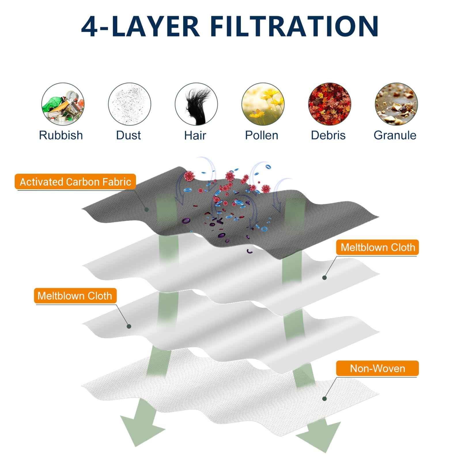 Bluearks 14Pcs Compatible with Dreame L10s Ultra Gen 2/X50 Ultra/L40 Ultra Robot Vacuum,3.2-Liter Large Capacity Activated Carbon Adsorptio Bags,Four-Layer Sealed Disposable dust bag,9 Week