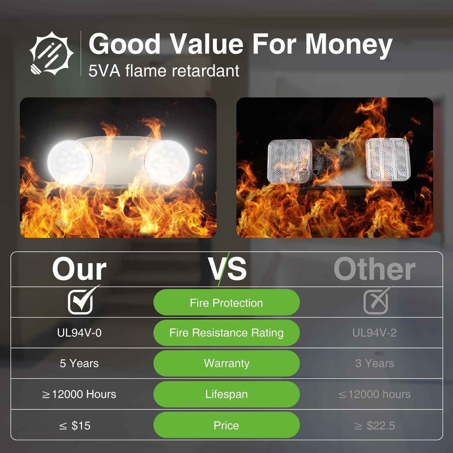 FREELICHT 4 Pack Emergency Lights for Business, with Battery Backup,Hard Wired, UL 924 Certified,AC 120/277V,Two Head Adjustable LED Emergency Lighting