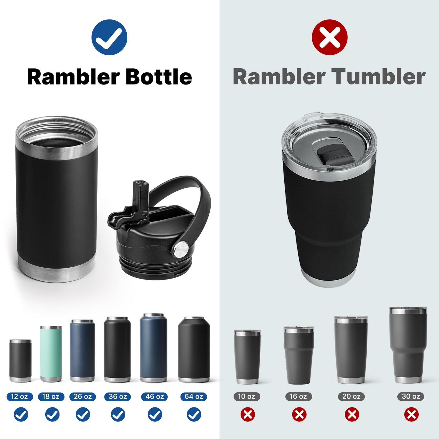 Diumepo Lid with Straw for Yeti Rambler Water Bottle 12 oz, 18 oz, 26 oz, 36 oz, 64 oz, Straw Cap with Dust Cover for Yeti Rambler, Leakproof, BPA Free (Navy)